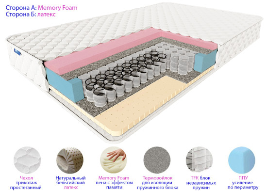 Пружинный матрас анатомический с памятью латексный ДАЙМОНД Комфорт