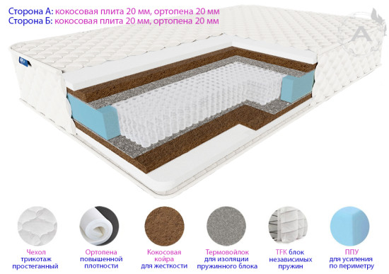 Матрас пружинный КРОКУС Мультипакет