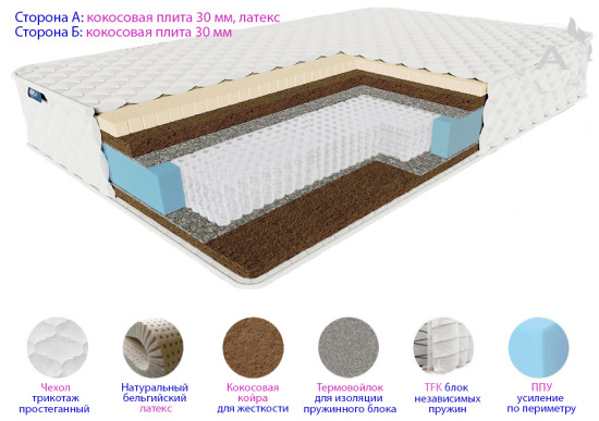 Матрас пружинный ФОТОН Мультипакет