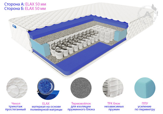 Матрас пружинный ПРАЙД Комфорт