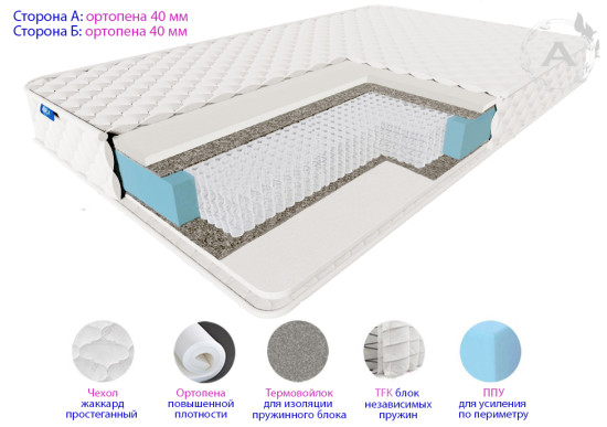 Матрас пружинный REAL SOFT Мультипакет